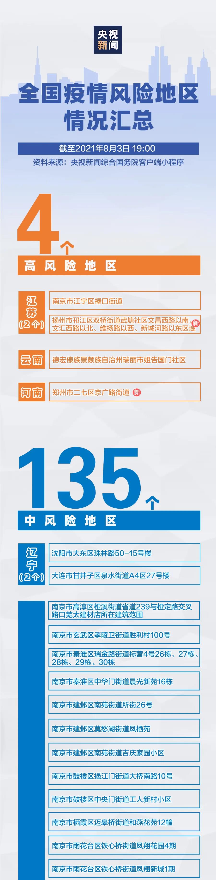 河南新增3+9，分布在這些市！
