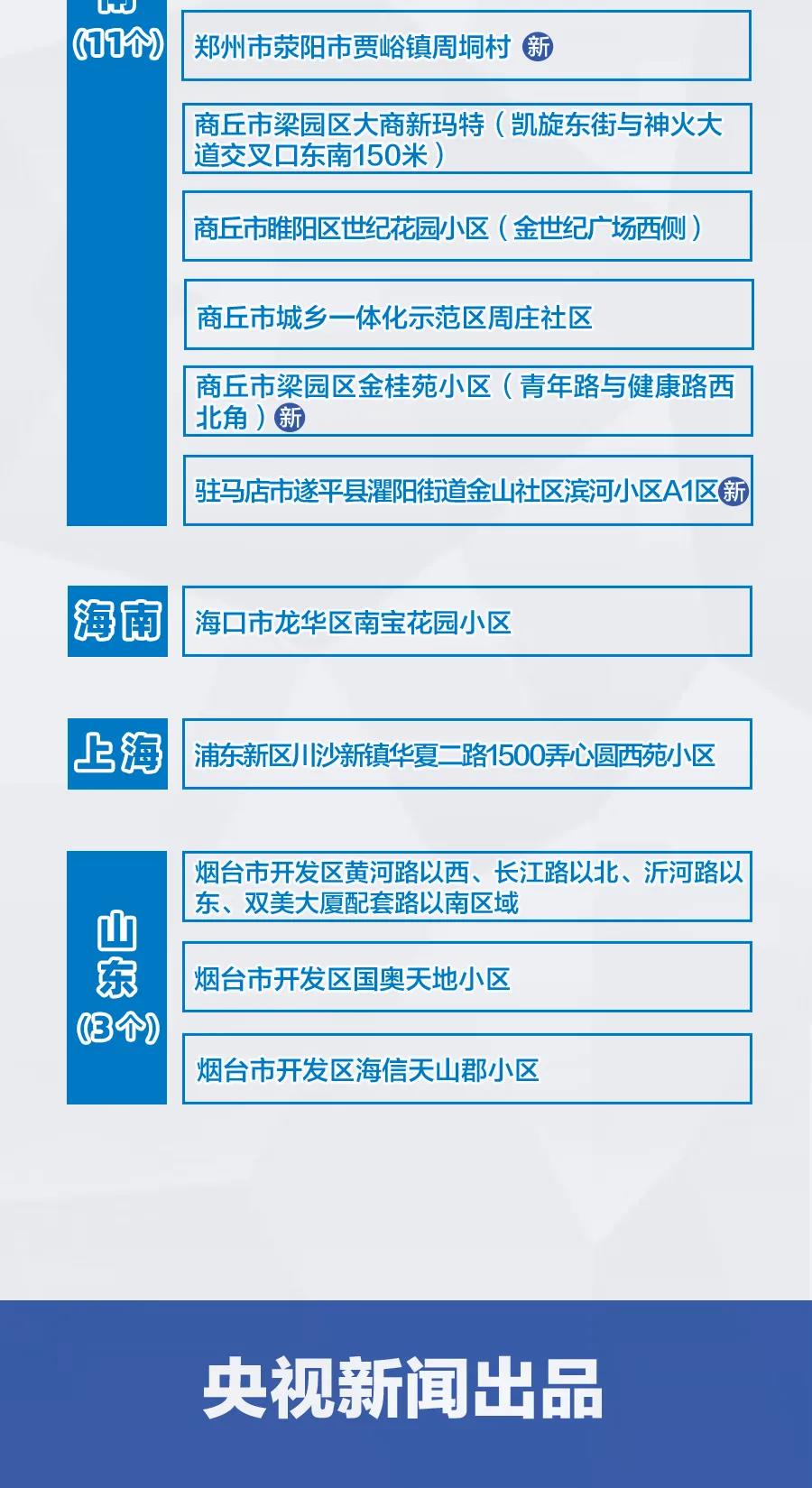 河南新增3+9，分布在這些市！
