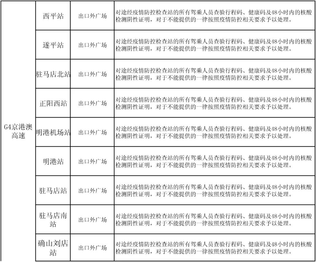 駐馬店高速如何通行？最新消息來了