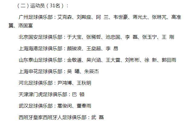 國足12強(qiáng)賽備戰(zhàn)名單出爐，沖擊世界杯靠他們了
