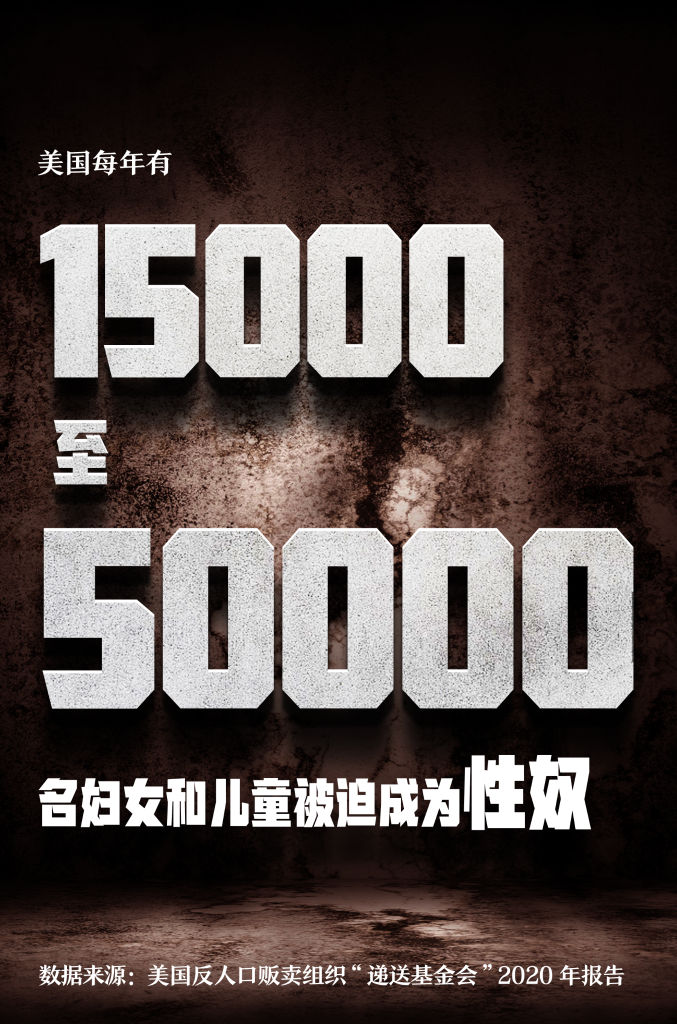 罄竹難書！美國人口販運罪行史話