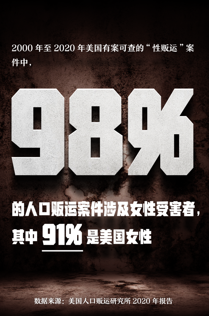 罄竹難書！美國人口販運罪行史話