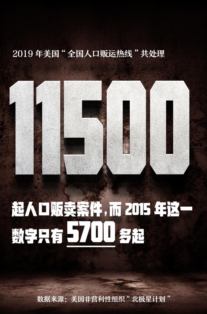 罄竹難書！美國人口販運罪行史話