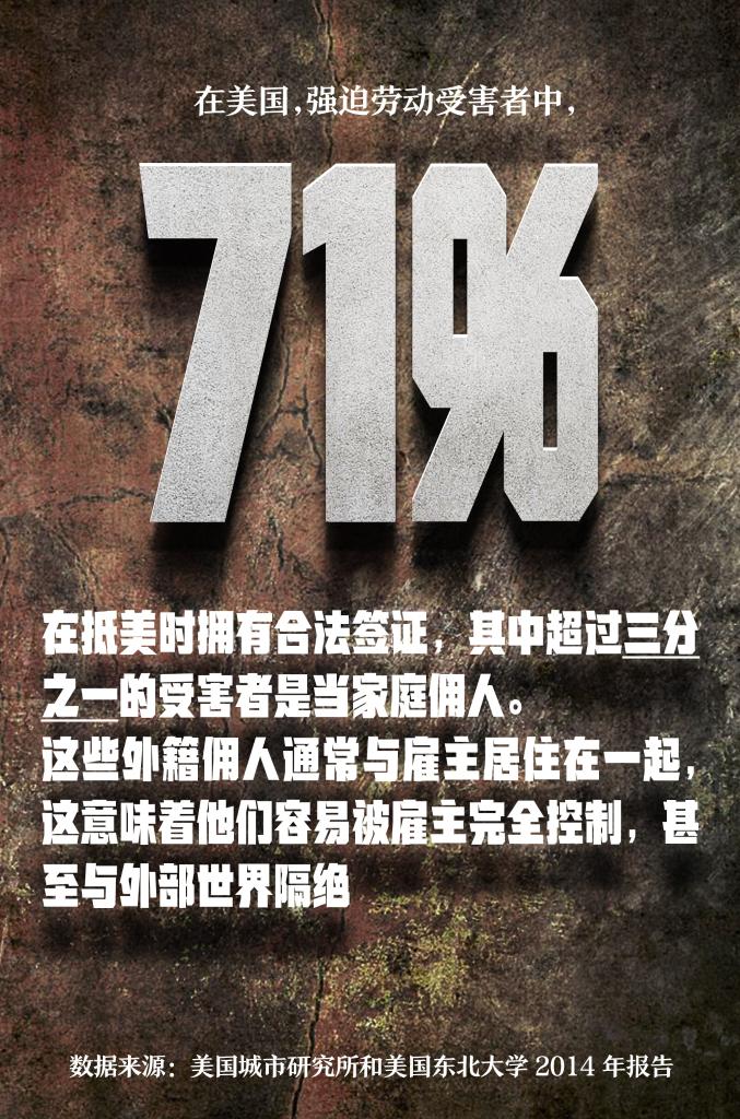 罄竹難書！美國人口販運罪行史話
