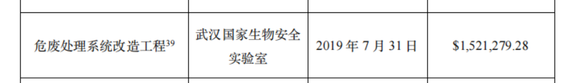 花6億美元修中央空調？新華社記者實錘美國國會和媒體誣陷武漢病毒所