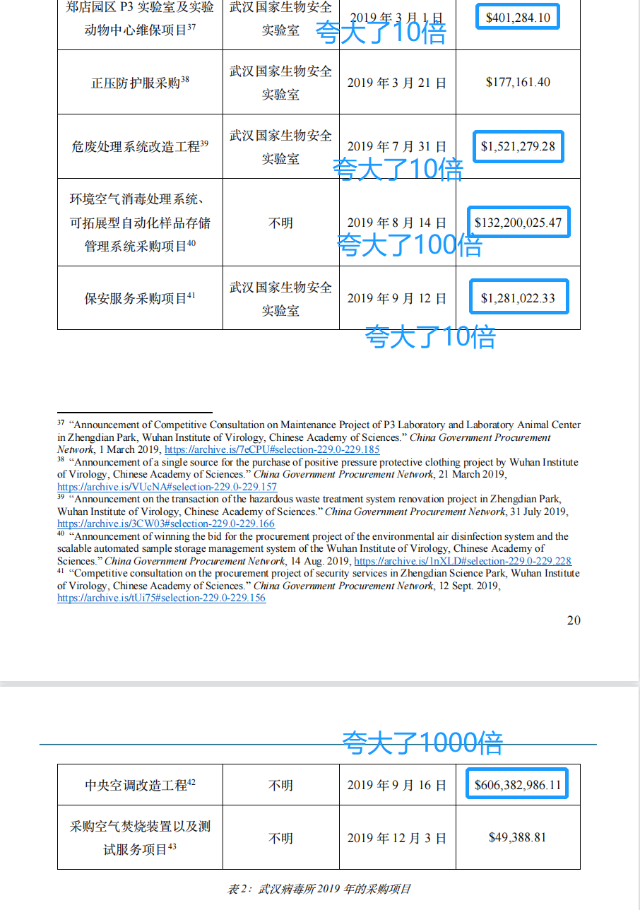 花6億美元修中央空調？新華社記者實錘美國國會和媒體誣陷武漢病毒所