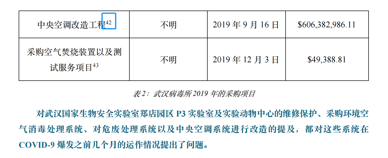 花6億美元修中央空調？新華社記者實錘美國國會和媒體誣陷武漢病毒所