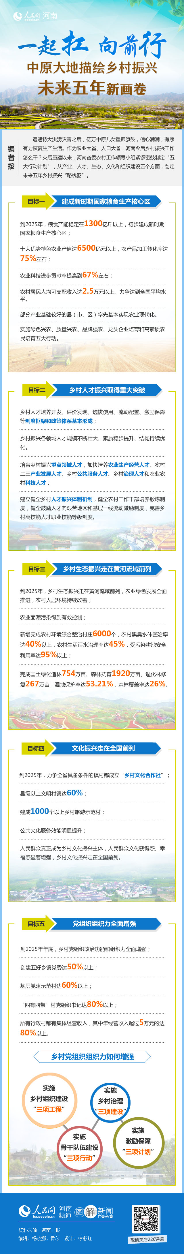 圖解：中原大地描繪鄉(xiāng)村振興未來五年新畫卷