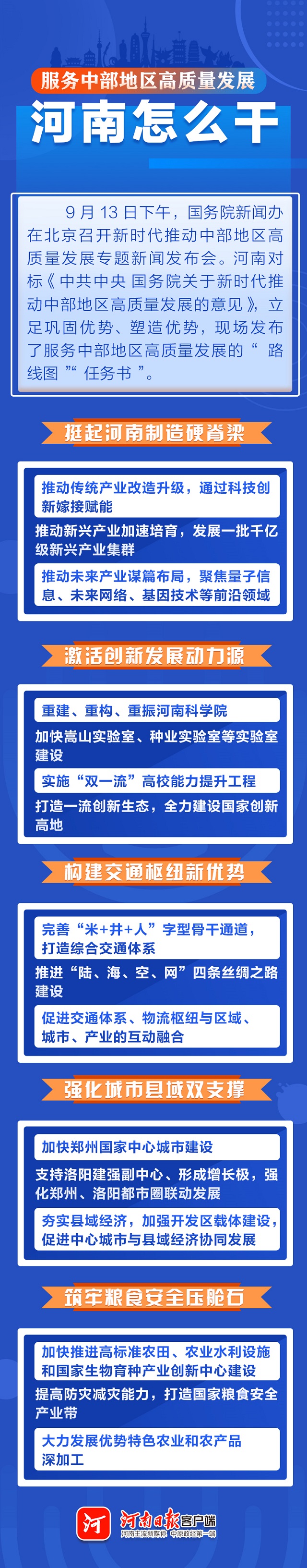 金圖解｜服務(wù)中部地區(qū)高質(zhì)量發(fā)展，河南怎么干？