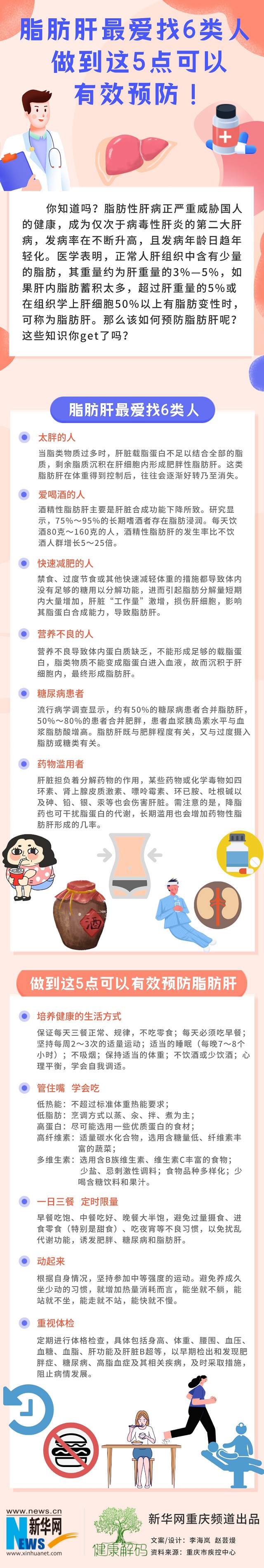 脂肪肝最愛找6類人 做到這5點可有效預(yù)防！