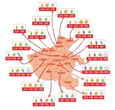 “豐收盛宴”不見(jiàn)不散　