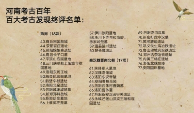展示河南歷史和文化底蘊(yùn)，“河南考古百年”百大考古發(fā)現(xiàn)名單出爐