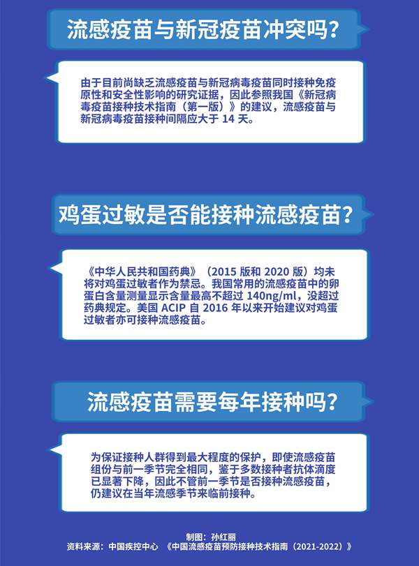 哪些人最推薦打？與新冠疫苗沖突嗎？關于流感疫苗你需要知道這些
