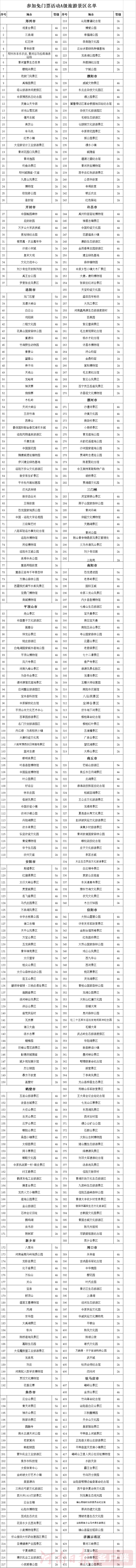 10月10日起，河南超七成景區(qū)免門(mén)票一個(gè)月（附名單）