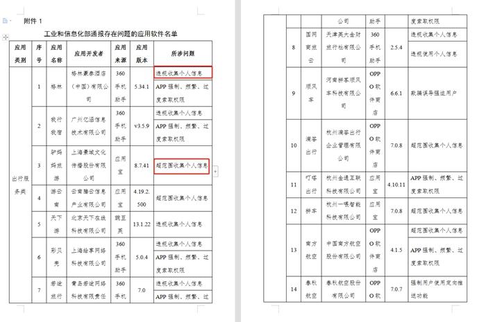 當心！在你睡覺時，這些APP正讀取你的照片