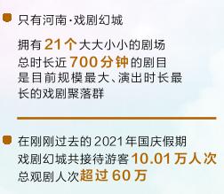 錨定“兩個確?！?交上出彩答卷丨創(chuàng)新打造文旅融合新地標(biāo)
