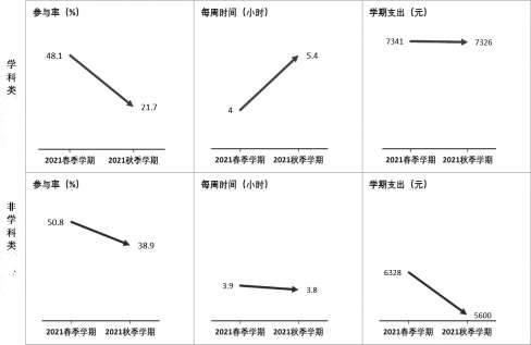 全國各地落實“雙減”成效如何？看看數(shù)據(jù)怎么說