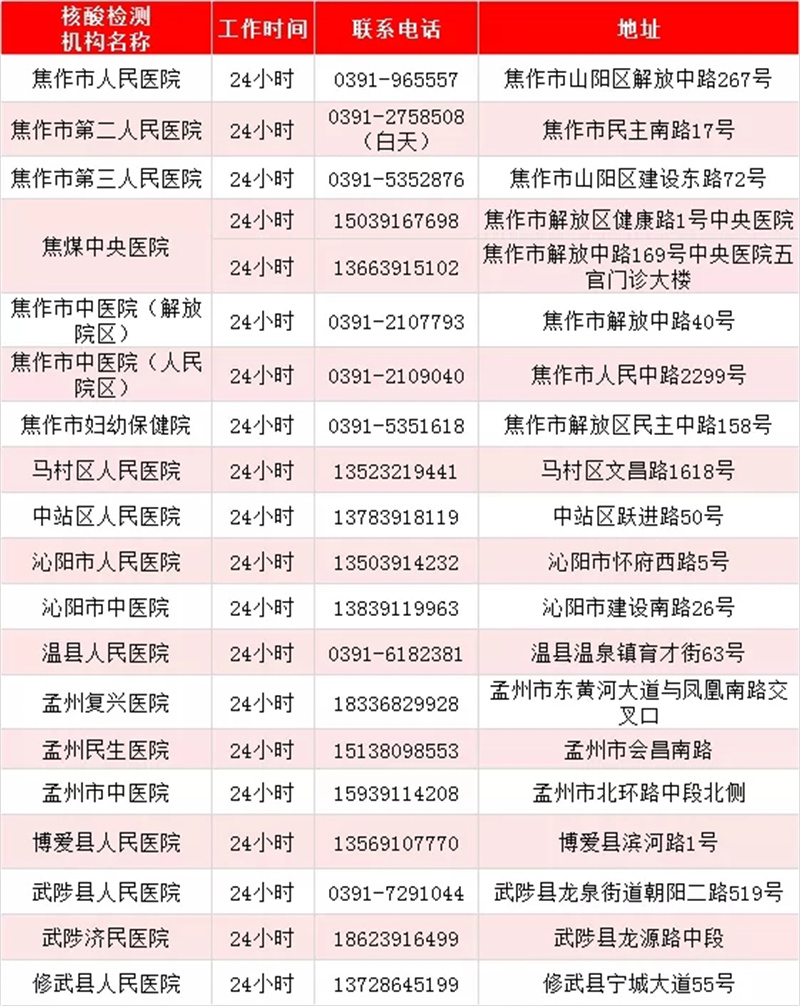 最新！河南471家核酸檢測機構(gòu)名單出爐