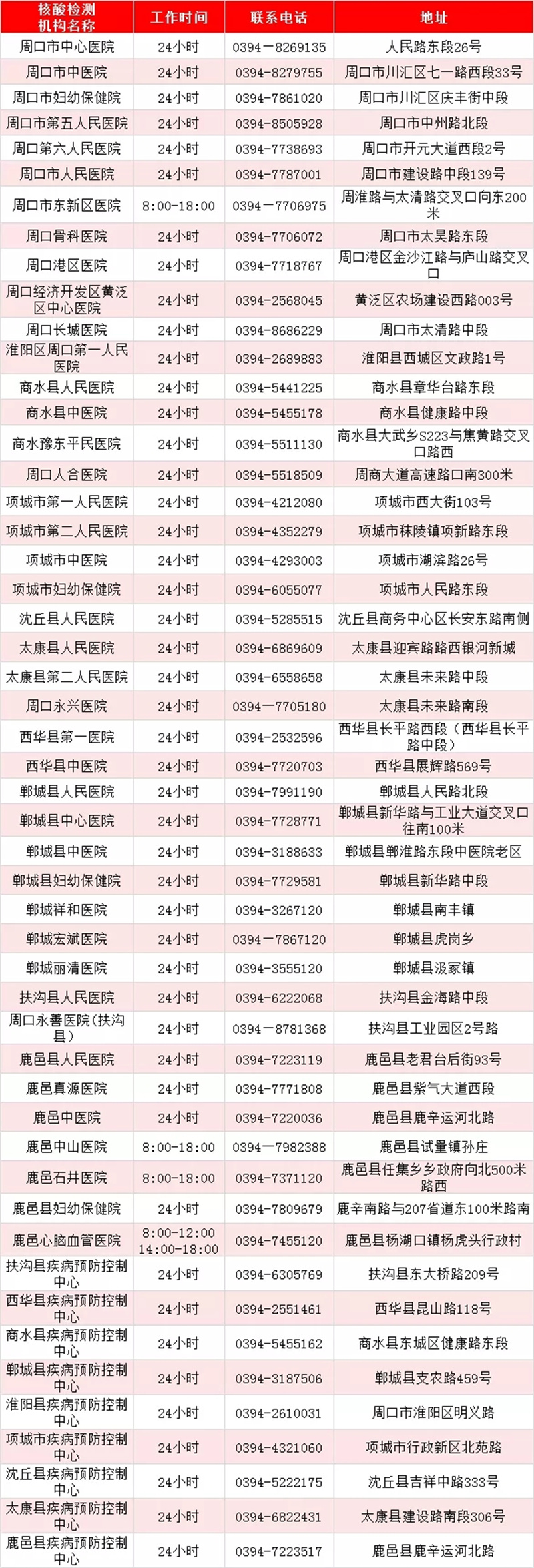 最新！河南471家核酸檢測機構(gòu)名單出爐