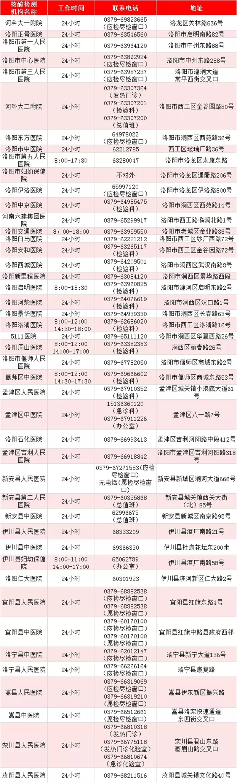 最新！河南471家核酸檢測機構(gòu)名單出爐