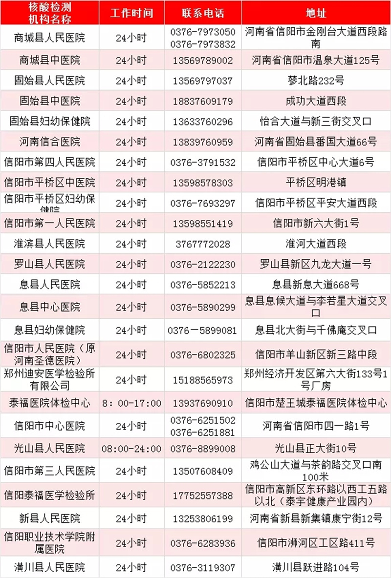 最新！河南471家核酸檢測機構(gòu)名單出爐