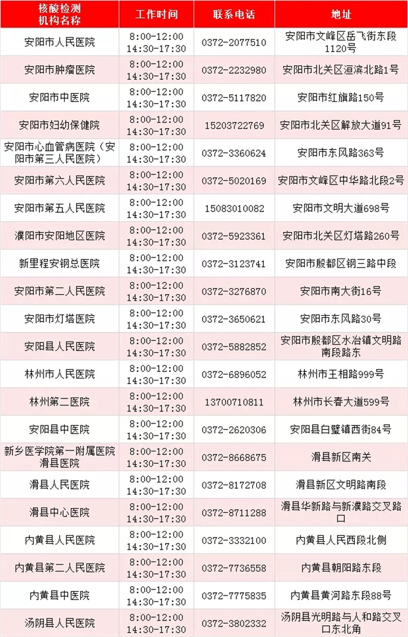 最新！河南471家核酸檢測機構(gòu)名單出爐
