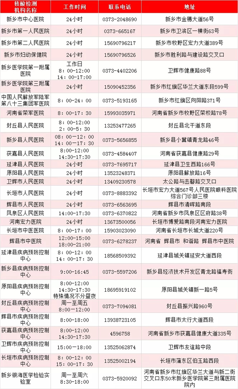 最新！河南471家核酸檢測機構(gòu)名單出爐