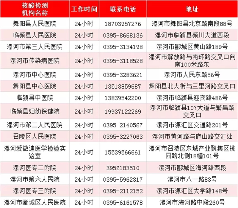 最新！河南471家核酸檢測機構(gòu)名單出爐