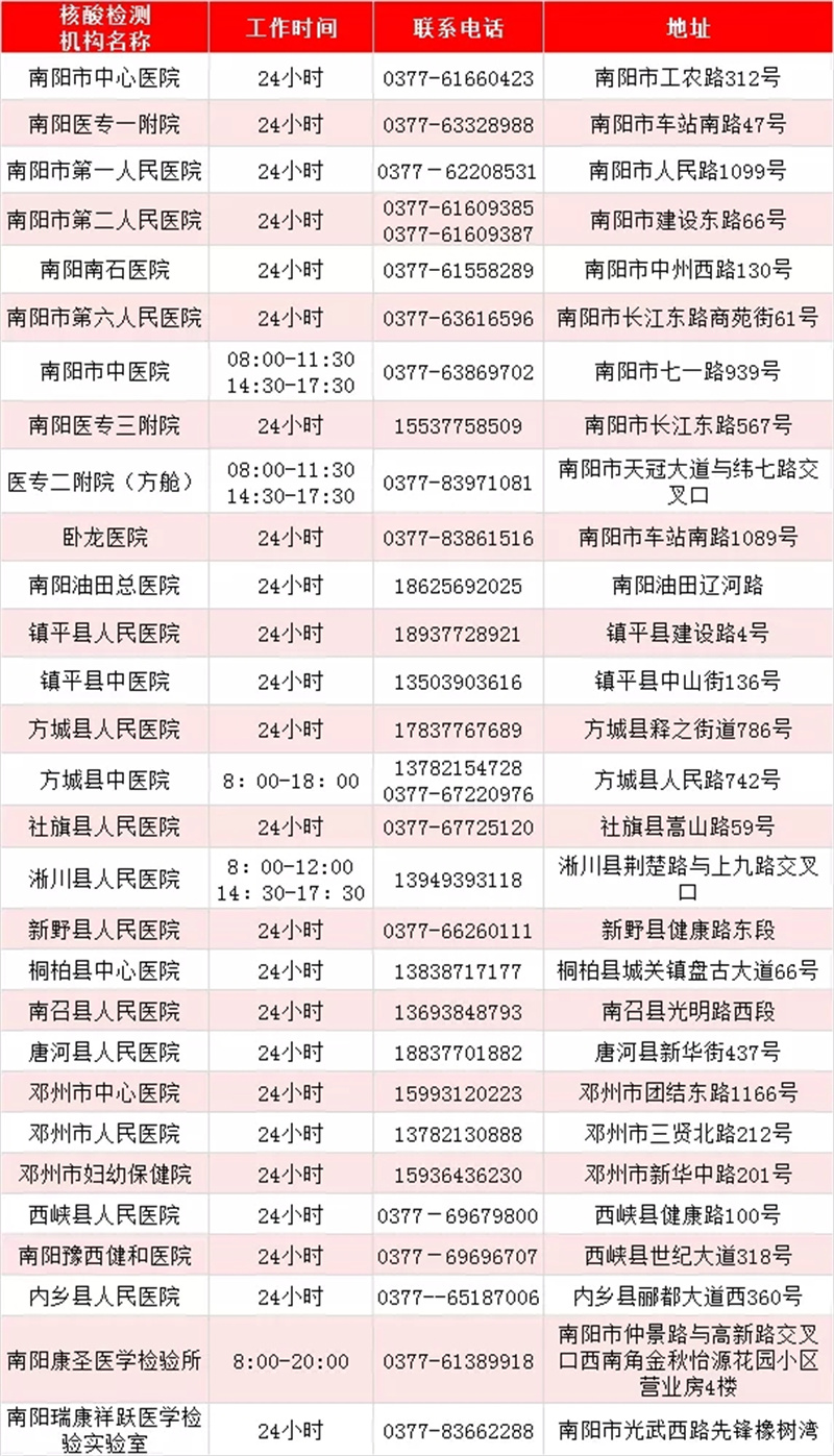 最新！河南471家核酸檢測機構(gòu)名單出爐