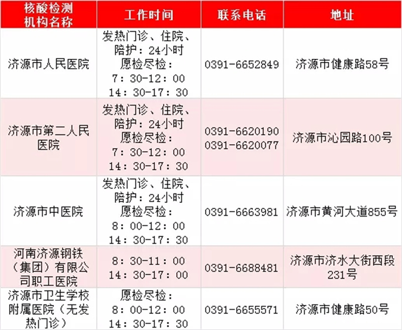 最新！河南471家核酸檢測機構(gòu)名單出爐