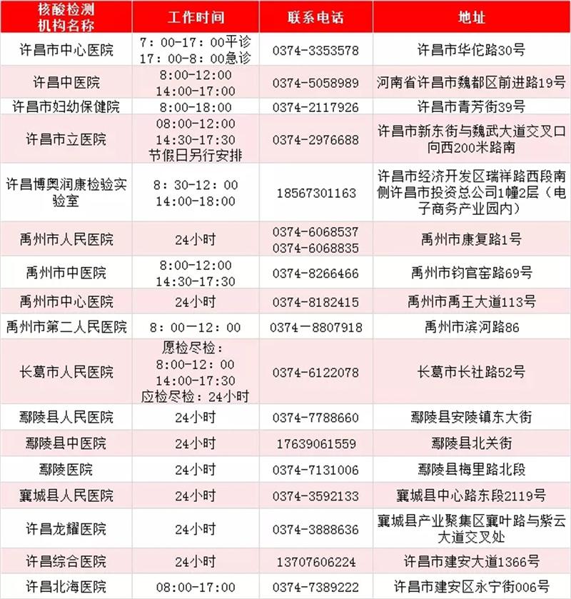 最新！河南471家核酸檢測機構(gòu)名單出爐