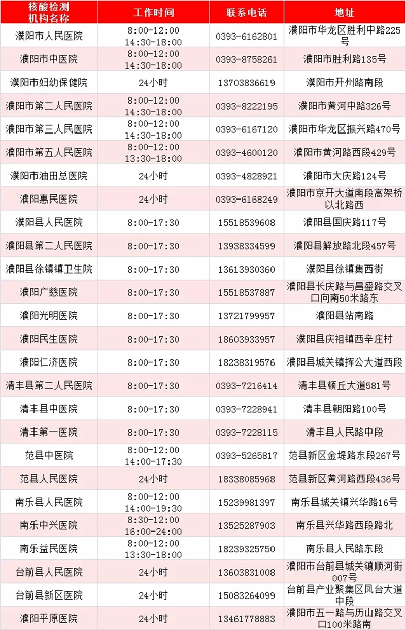 最新！河南471家核酸檢測機構(gòu)名單出爐