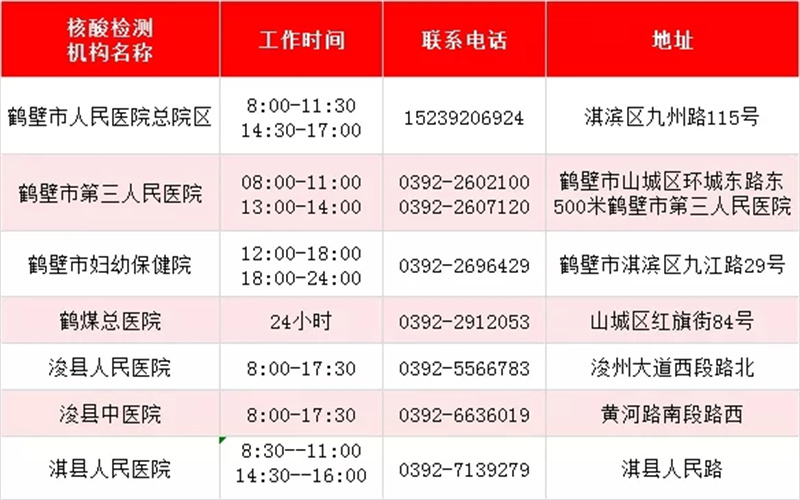最新！河南471家核酸檢測機構(gòu)名單出爐