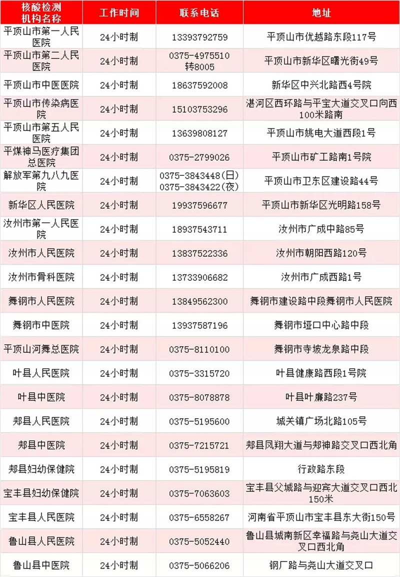 最新！河南471家核酸檢測機構(gòu)名單出爐