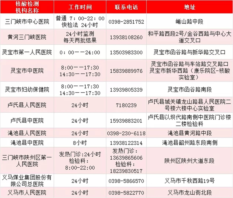 最新！河南471家核酸檢測機構(gòu)名單出爐
