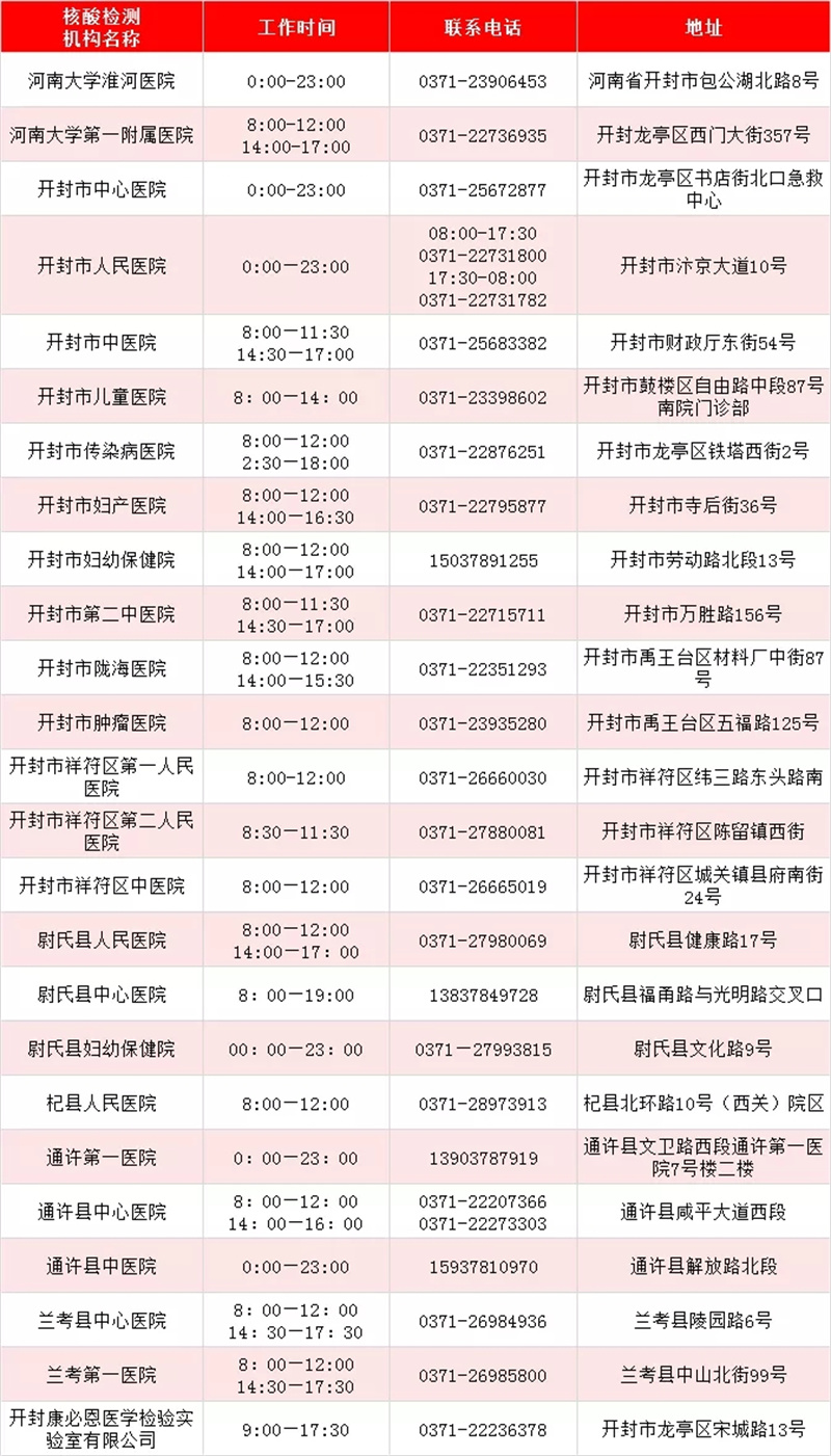 最新！河南471家核酸檢測機構(gòu)名單出爐