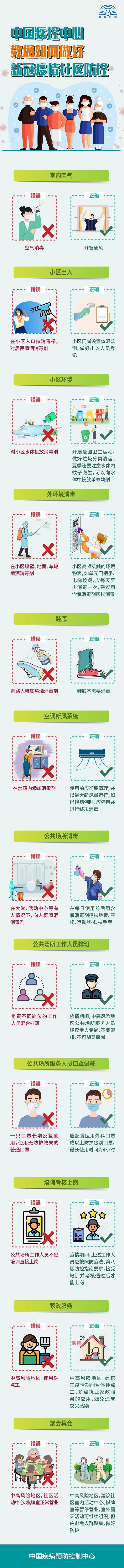 如何做好新冠疫情社區(qū)防控？中疾控發(fā)布最新提醒