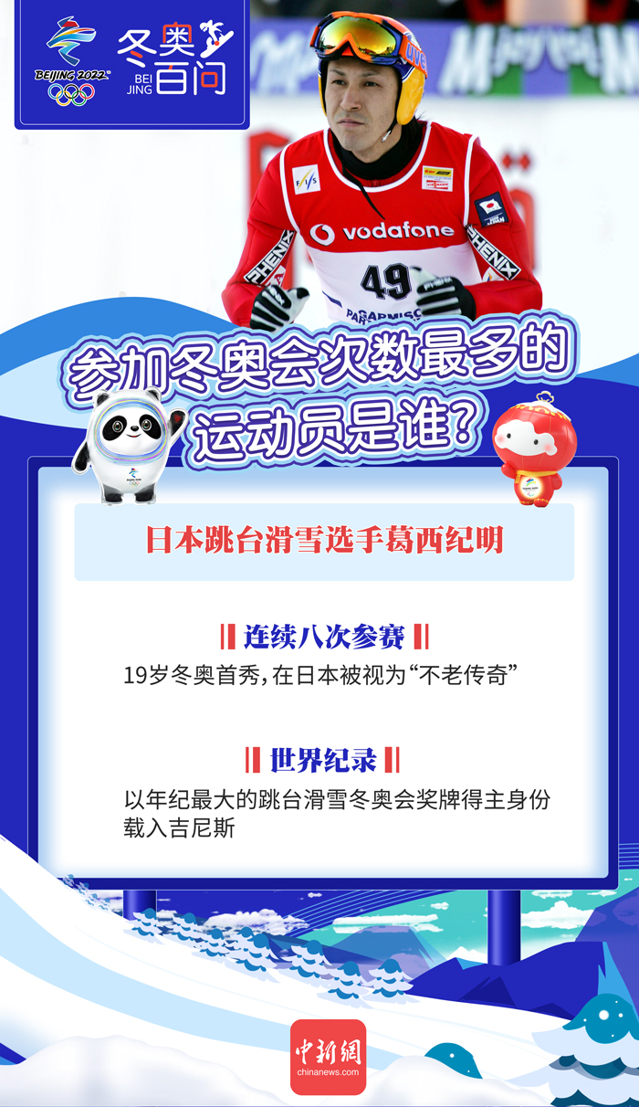 冬奧百問 | 參加冬奧會(huì)次數(shù)最多的運(yùn)動(dòng)員是誰？