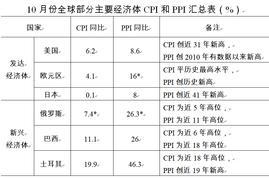 國(guó)家發(fā)改委：我國(guó)物價(jià)總水平將保持在合理區(qū)間，不會(huì)全面上漲