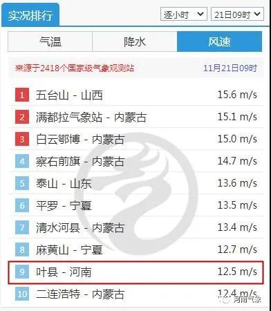 這次寒潮為何威力這么大？風(fēng)再刮兩天凌晨氣溫最低