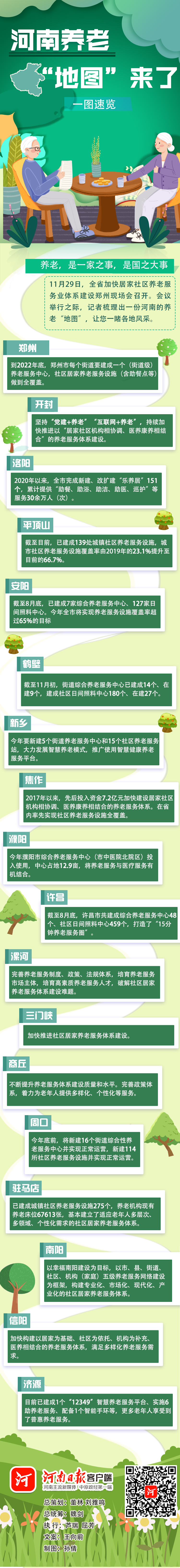 河南養(yǎng)老“地圖”來了，快來看你老家情況