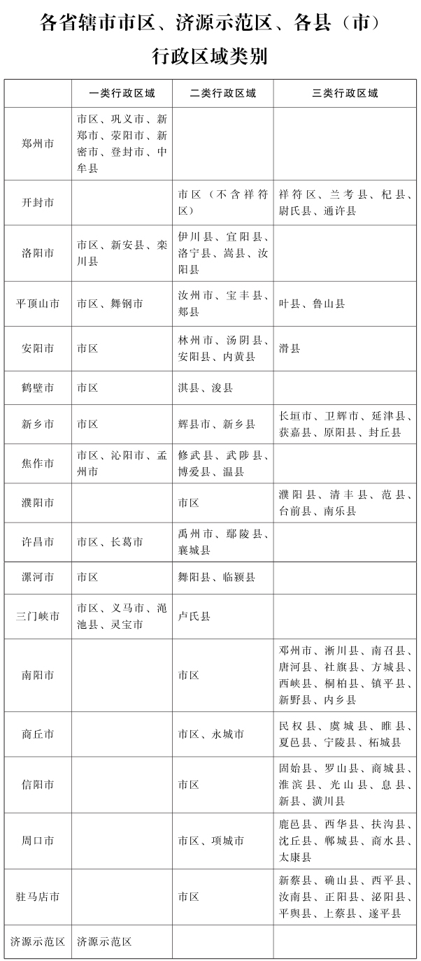 明年1月1日河南調(diào)整最低工資標(biāo)準(zhǔn)！一類行政區(qū)域2000元月
