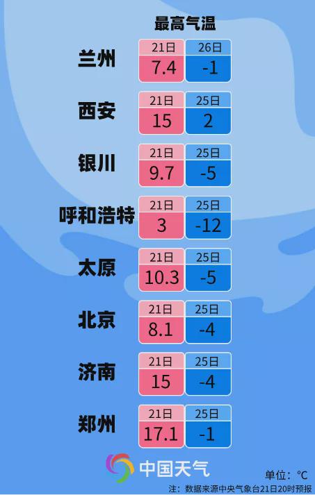 2021年最后一輪寒潮，來襲！