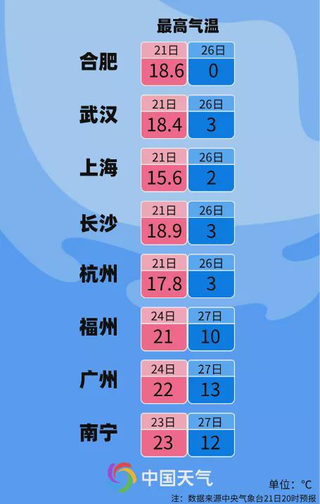 2021年最后一輪寒潮，來襲！