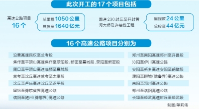 項目數(shù)量達(dá)53個 總里程3390公里 河南在建高速公路項目創(chuàng)歷年之最