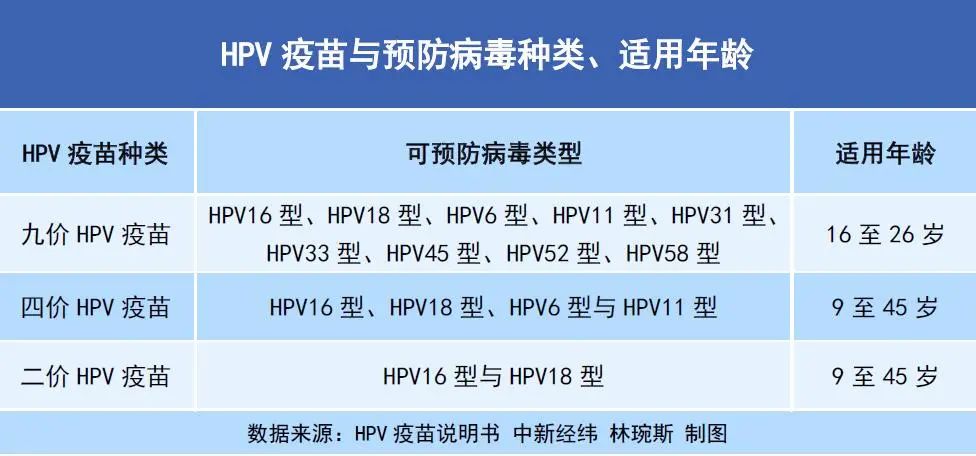 多地免費接種HPV疫苗！何時打？怎么打？