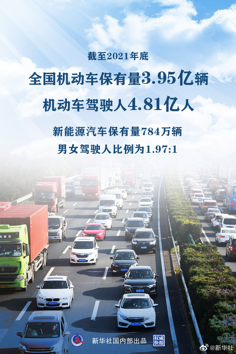 3.95億輛，4.81億人！公安部發(fā)布2021年全國機動車和駕駛?cè)藬?shù)據(jù)