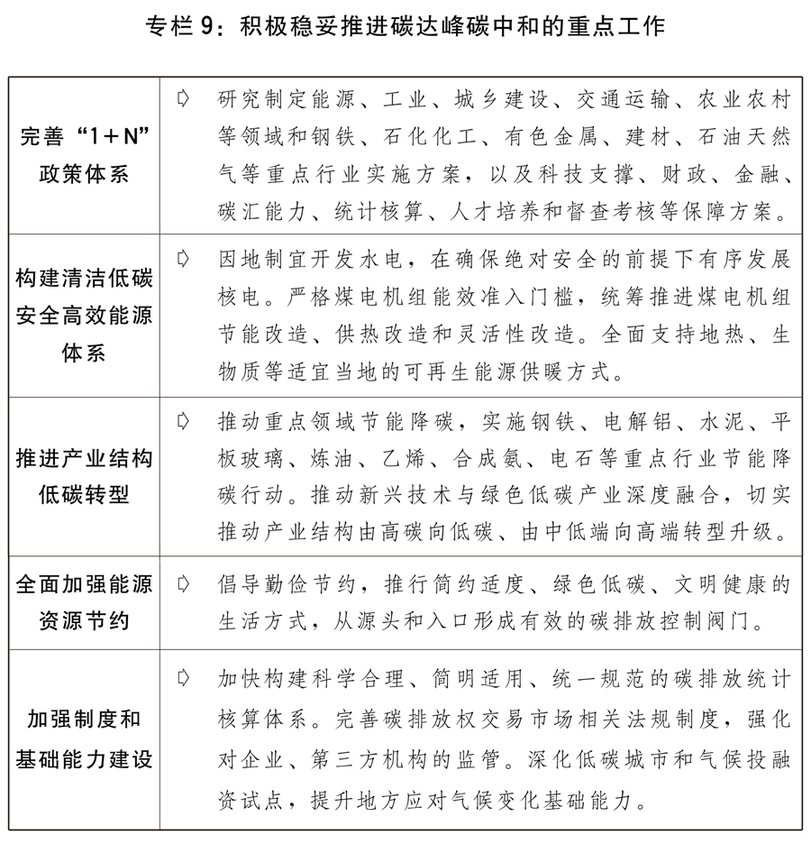 （兩會受權(quán)發(fā)布）關(guān)于2021年國民經(jīng)濟和社會發(fā)展計劃執(zhí)行情況與2022年國民經(jīng)濟和社會發(fā)展計劃草案的報告