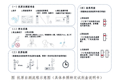 最快20分鐘出結(jié)果 抗原檢測能替代核酸檢測嗎？