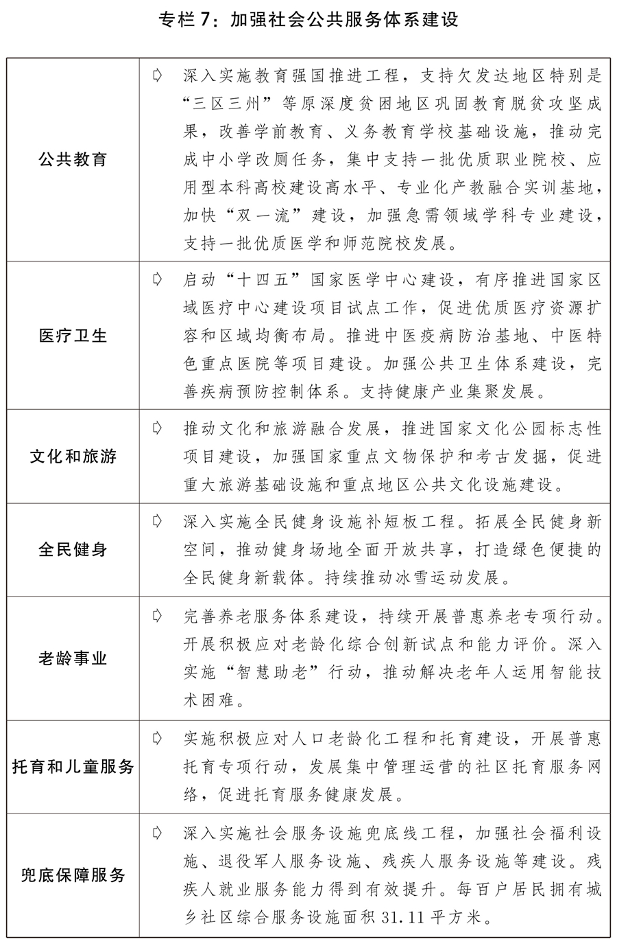 （兩會受權(quán)發(fā)布）關(guān)于2021年國民經(jīng)濟和社會發(fā)展計劃執(zhí)行情況與2022年國民經(jīng)濟和社會發(fā)展計劃草案的報告